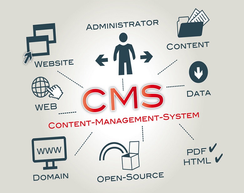 image_cms