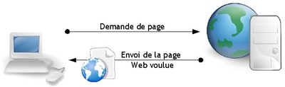 web_statique